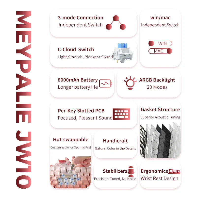 MeypaLieNine-Tailed Fox Wireless Tri-Mode Custom Keyboard & Mouse Set for Girls – Stylish Office Gift with High Aesthetic Appeal